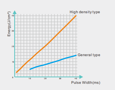 Fabrik für Diodenlaser-Haarentfernungsgeräte