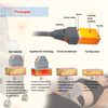 Körperskulptur 1060 nm Diodenlaser-Schlankheitsgerät mit 4 Applikatoren