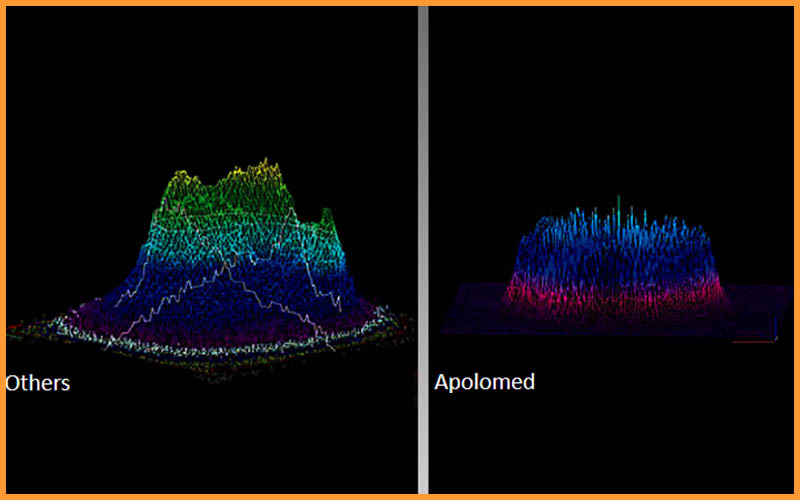 Plat-Top-Strahlprofil Pikosekundenlaser