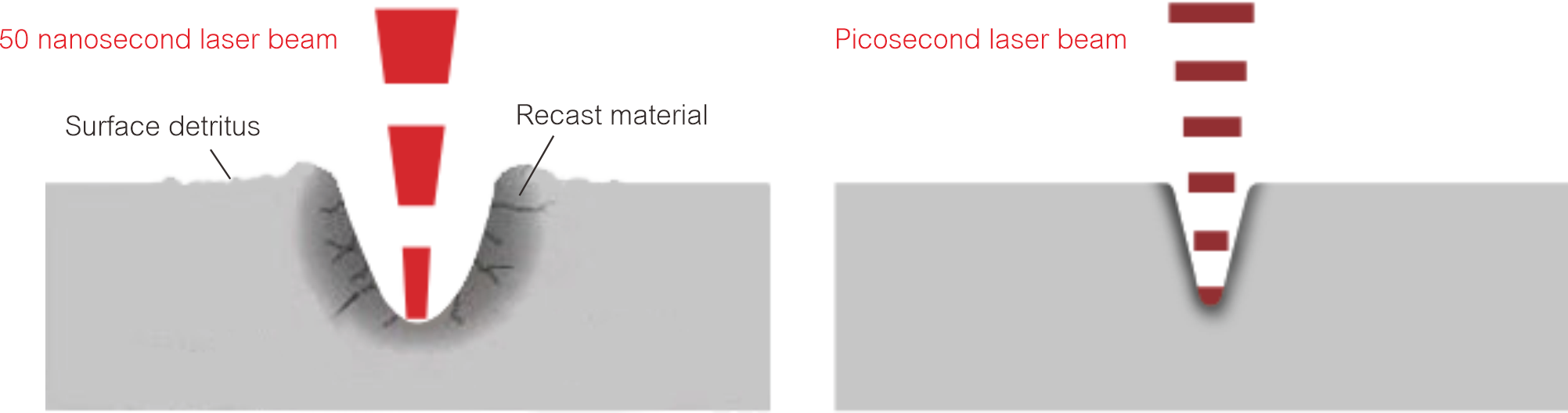 Photothermische Wirkung 