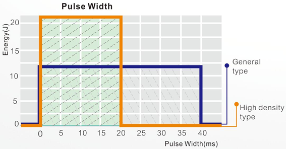 HS--816 diode laser principle HS--816 Diodenlaserprinzip